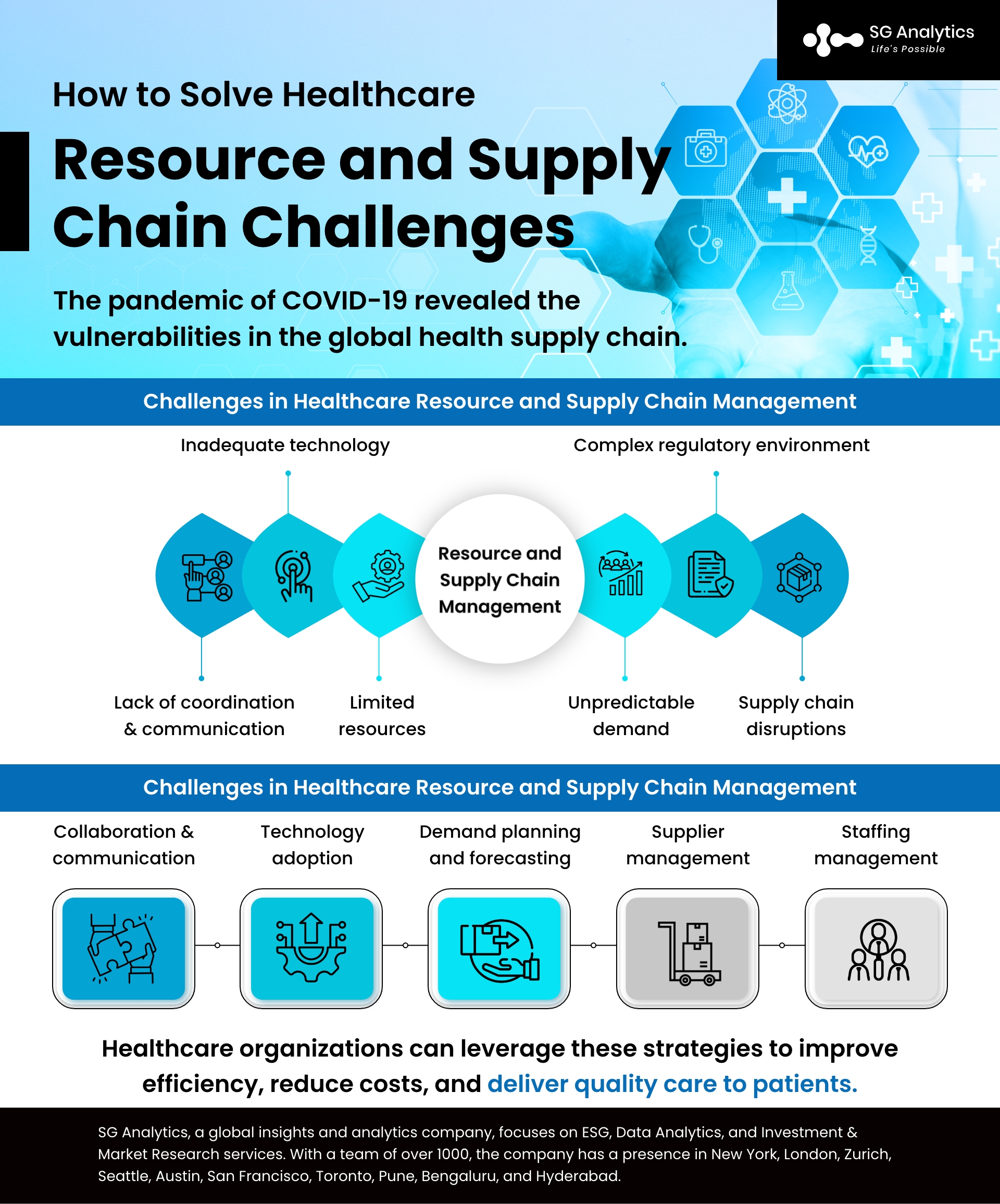 How to solve healthcare resource and supply chain challenges